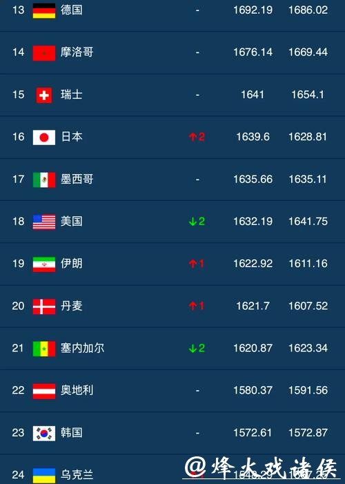 全面盘点热门世界杯下注网站排行 全面盘点热门世界杯下注网站排行