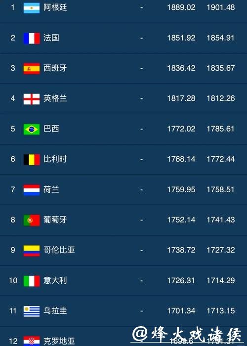 全面盘点热门世界杯下注网站排行 全面盘点热门世界杯下注网站排行