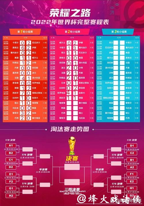 2022世界杯赛程完整详细讲解 2022世界杯赛程完整详细讲解