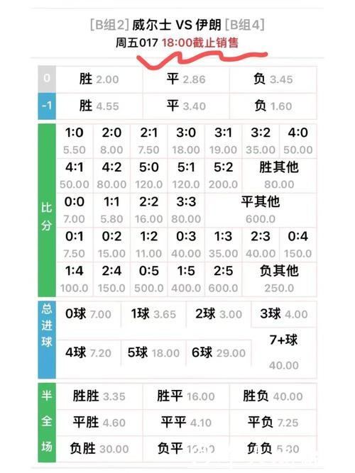 全面解析世界杯赔率预测及赛果趋势 全面解析世界杯赔率预测及赛果趋势