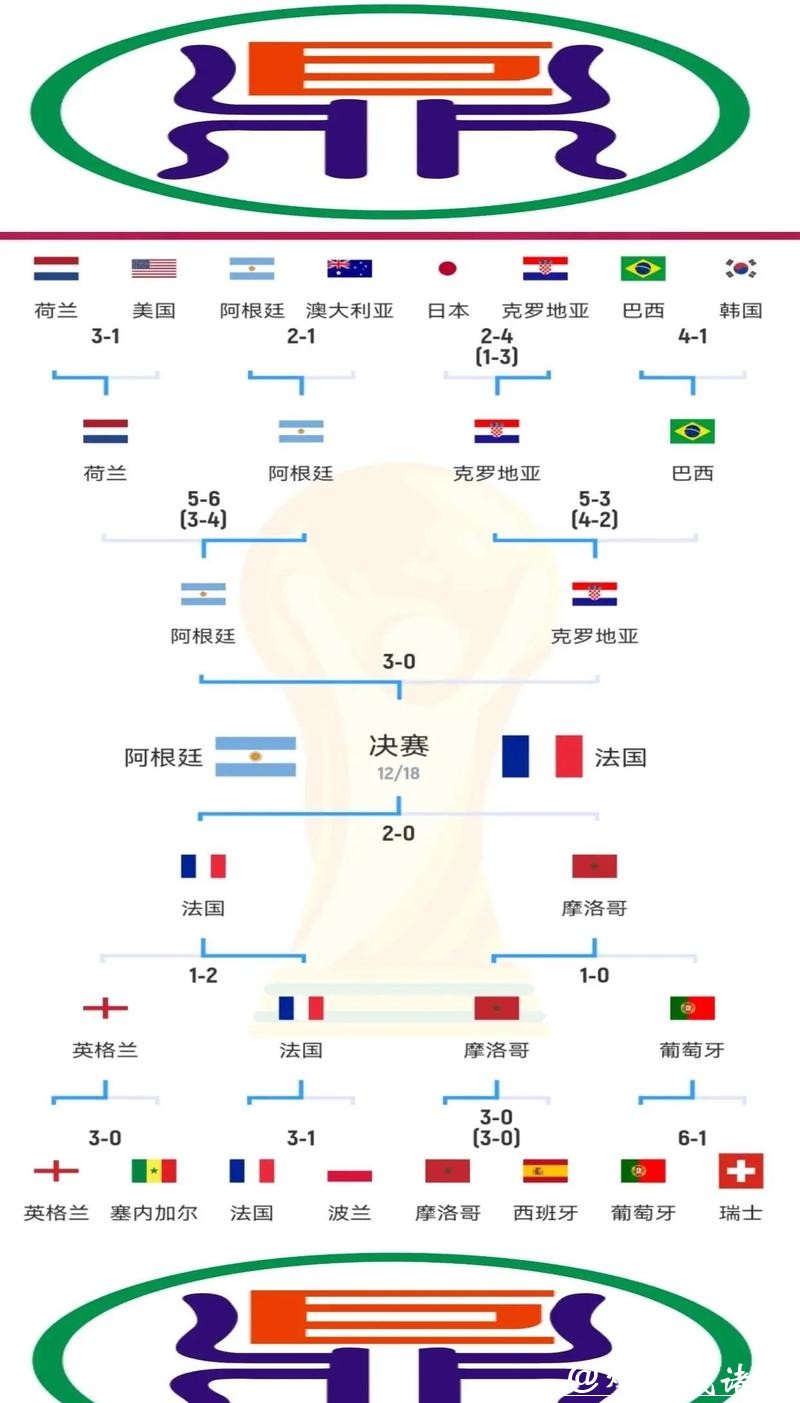 世界杯决赛下注平台推荐与攻略
